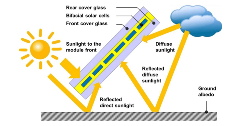 kehua&bifacial solar panels