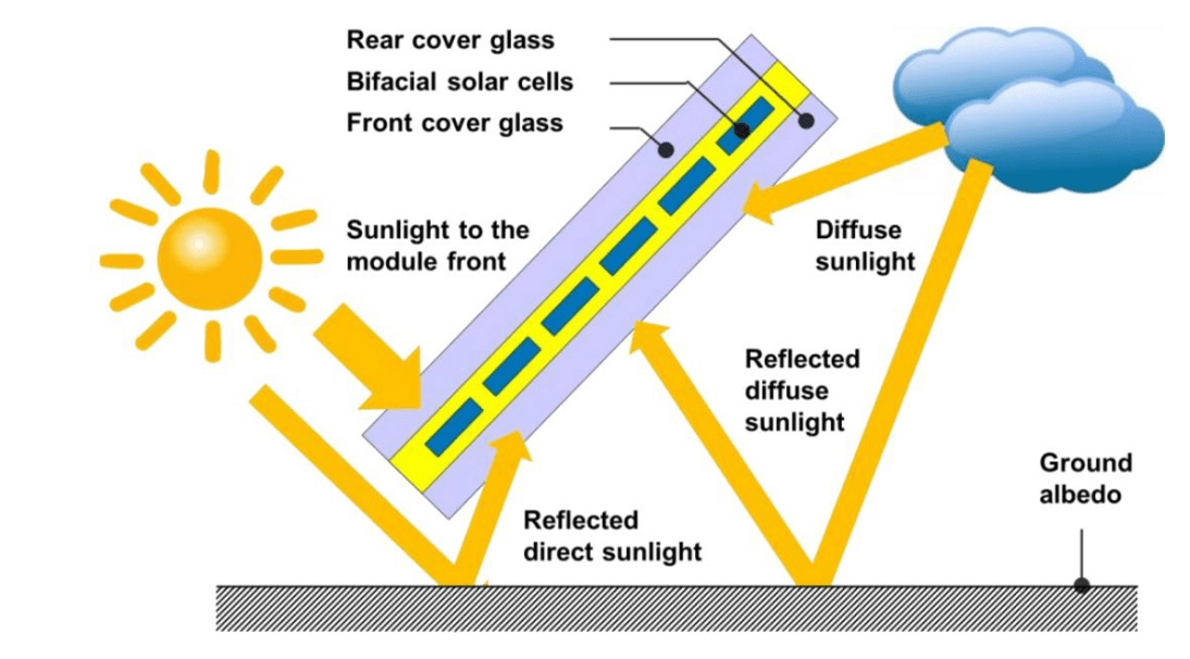 Lpv Hjt Solar Cells Hjtpv Com G Mm Hjt Cells