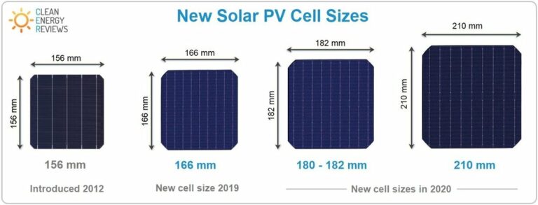 the biggest solar cells in solar panels
