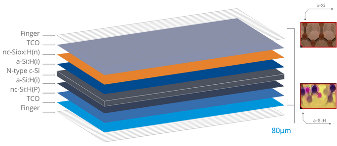 how is build heterojunction cell